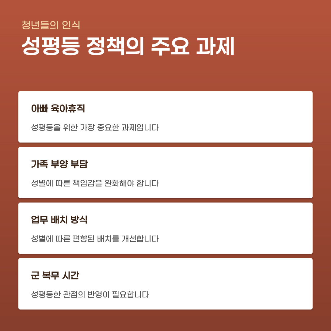 아빠 육아휴직 성평등 정책, 청년들이 가장 시급하다고 말하는 이유는?