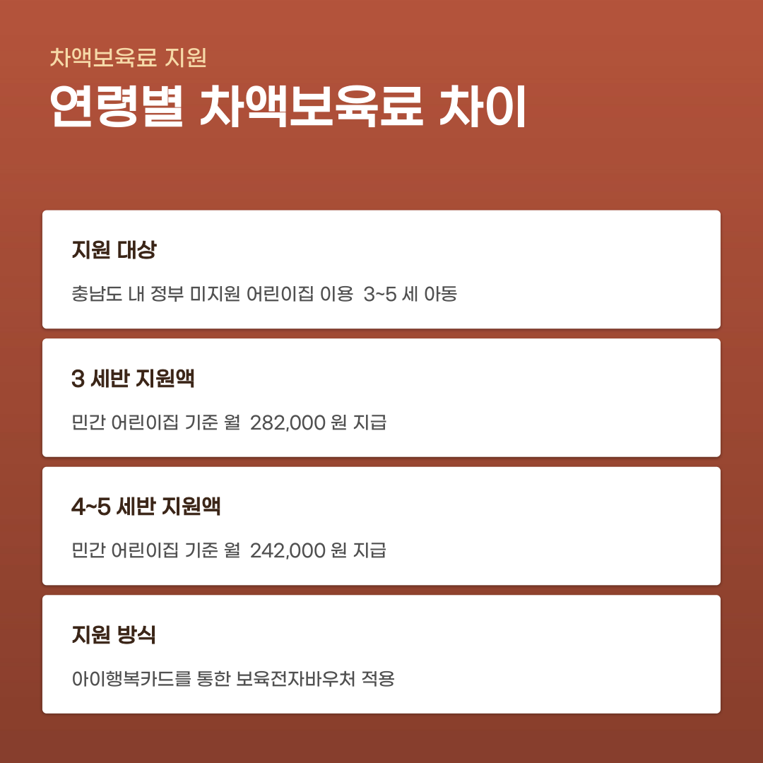 충남 보육 지원금, 아이를 키우는 부모라면 꼭 알아야 할 사항
