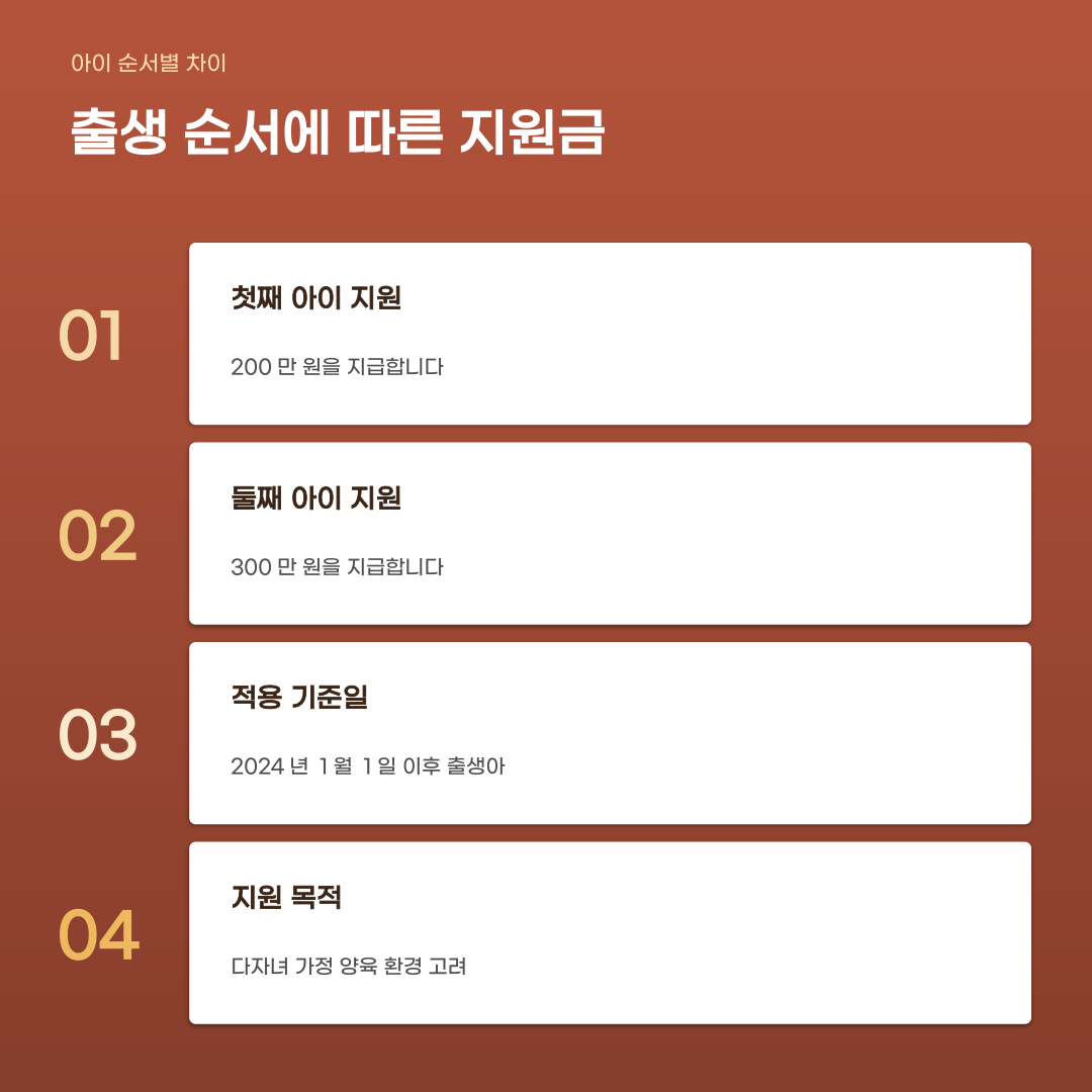 부모급여 첫만남이용권 혜택 아이 순서에 따라 달라질 내용