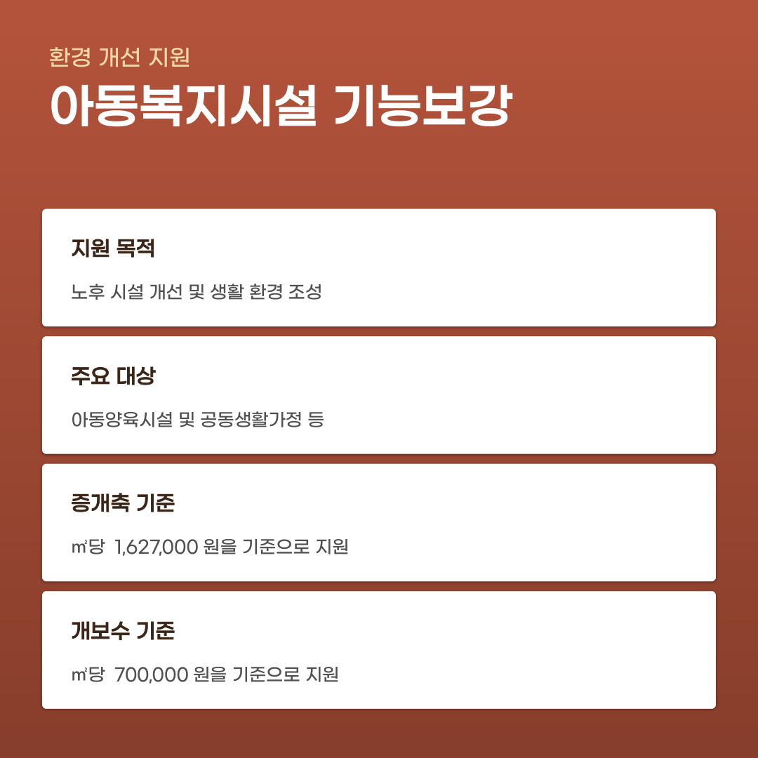 양평군 아동 돌봄 복지, 시설만 확인하면…알아 둘 서비스 차이